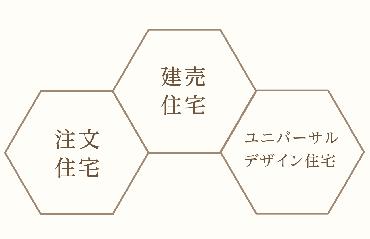 新築住宅の種類画像